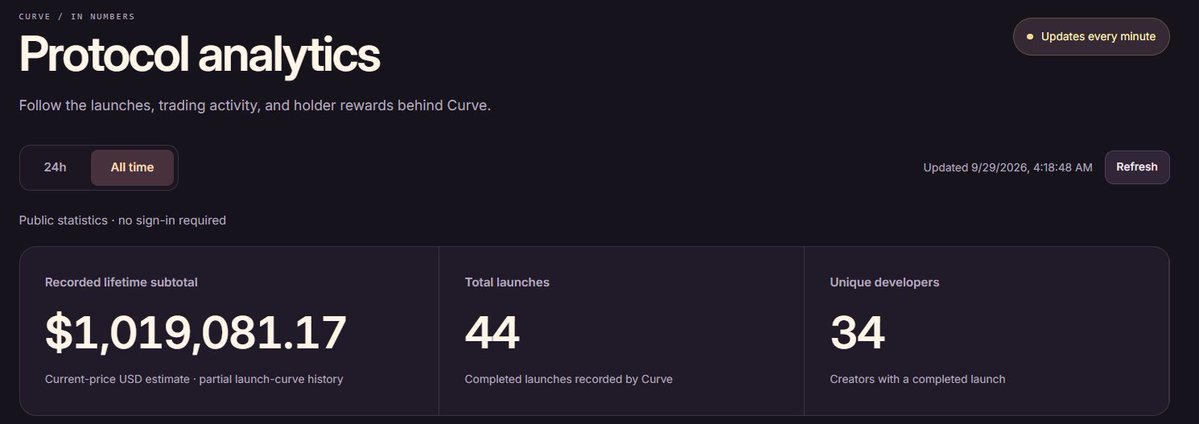 thejester's tweet photo. $1,019,081 by day 3 

will update again at $10m, then $100m https://t.co/AX3nTlxexk