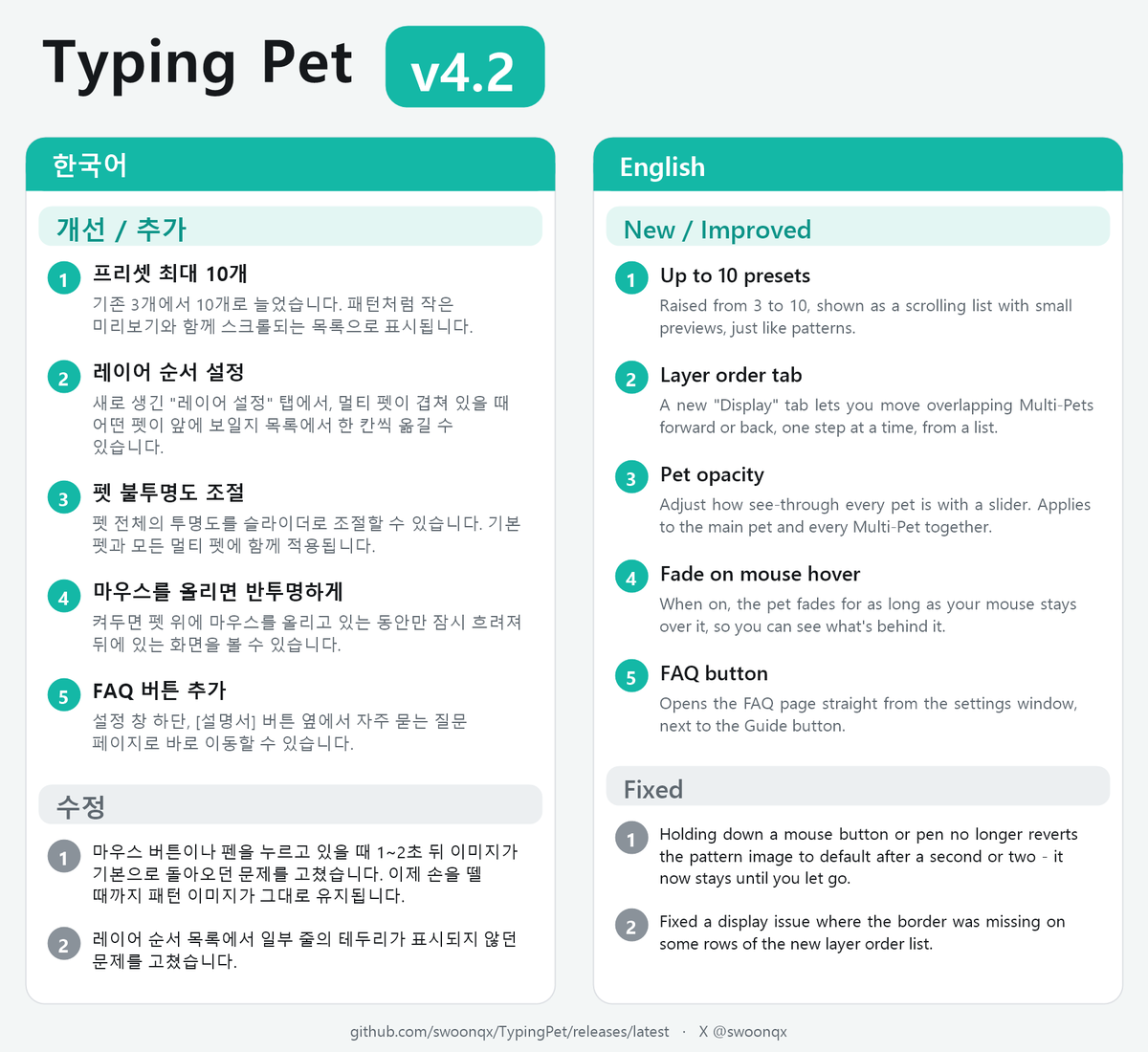 swoonqx's tweet photo. [#TypingPet v.4.2 update]

- 프리셋 최대 10개까지 지원
- 펫 불투명도 조절 기능 추가
- 멀티펫 레이어 기능 추가
- 설정창 내 FAQ 링크 기능 추가

그 외 확인된 오류가 수정되었습니다. https://t.co/wuyINdm06q
