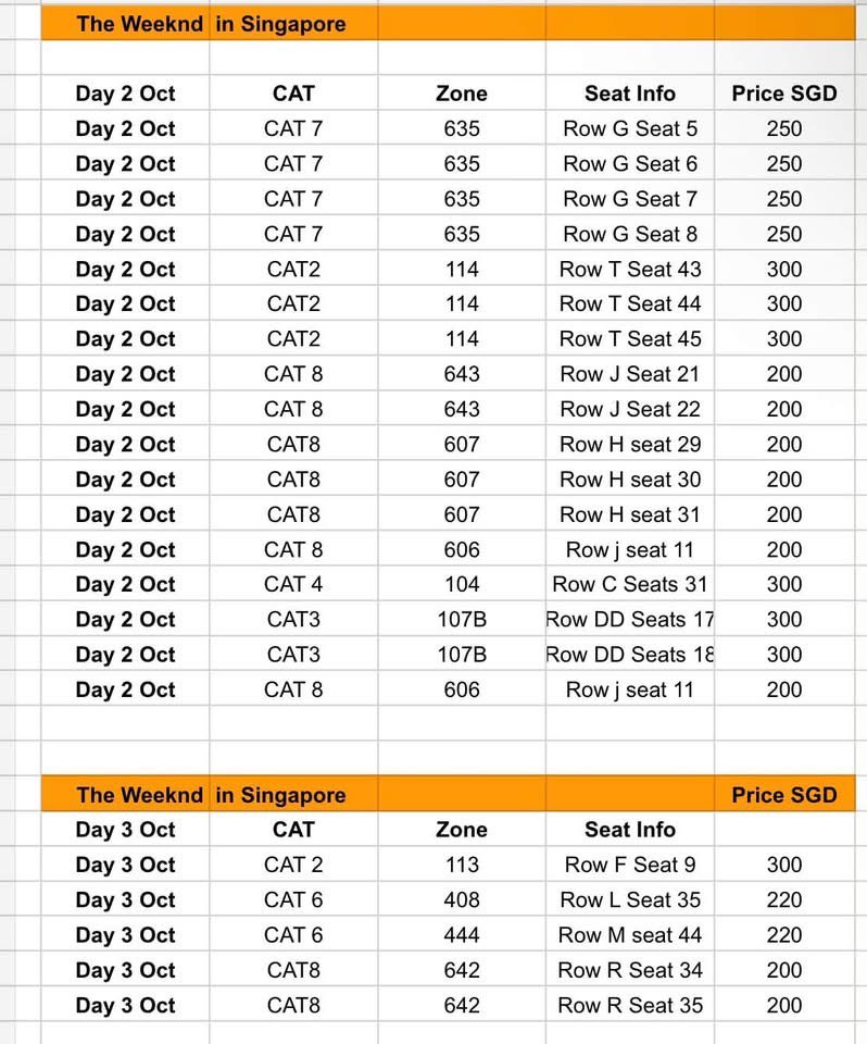 ChuchuTicket's tweet photo. Selling / Can F2F 📍
𝐓𝐡𝐞 𝐖𝐞𝐞𝐤𝐧𝐝: 𝐀𝐟𝐭𝐞𝐫 𝐇𝐨𝐮𝐫𝐬 𝐓𝐢𝐥 𝐃𝐚𝐰𝐧 𝐓𝐨𝐮𝐫 Singapore 

Available both day
CAT2 / CAT3 / CAT4 / CAT7 / CAT8

📍Can pay face to face nearby Vanue or Provide all proofs 
#Theweeknd #theweekndinsg https://t.co/blndJWmFYk