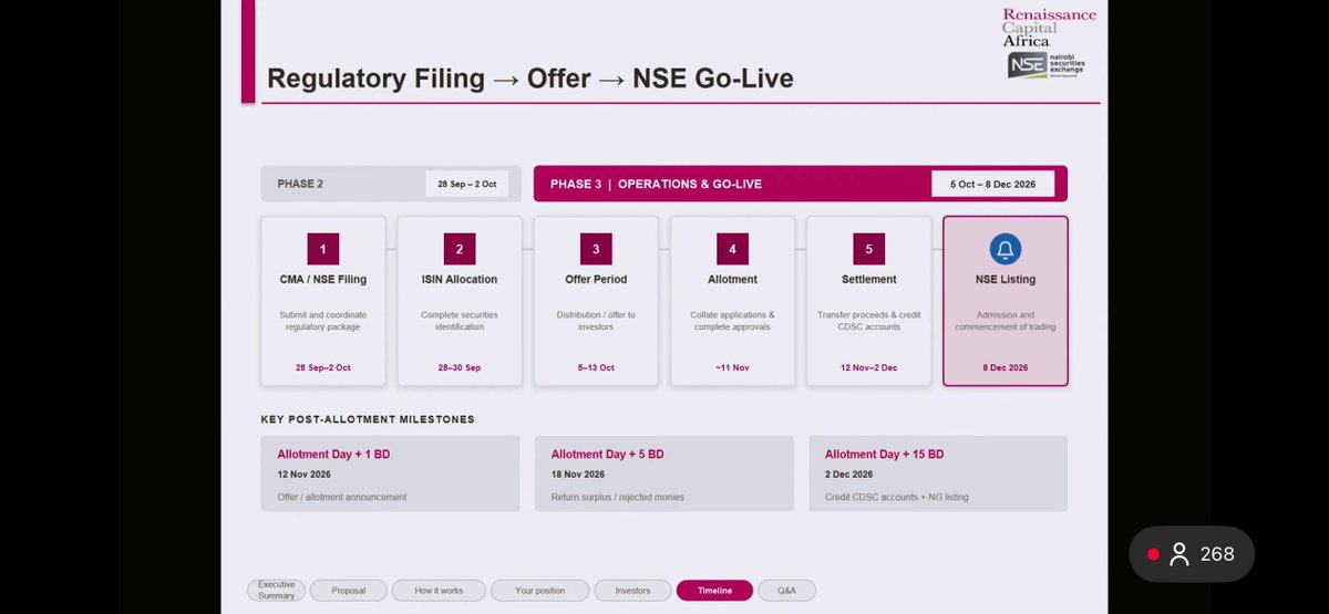 kenyanwalstreet's tweet photo. Dangote Refinery GDRs Target NSE Trading From 8 December 2026

➠ CMA/NSE filing: 28 Sep–2 Oct
➠ Offer period: 5–13 Oct
➠ Allotment: around 11 Nov
➠ Settlement: 12 Nov–2 Dec
➠ NSE listing and trading targeted for 8 Dec 2026
➠ Timeline remains subject to regulatory approvals. https://t.co/yw8Xpom2Cu