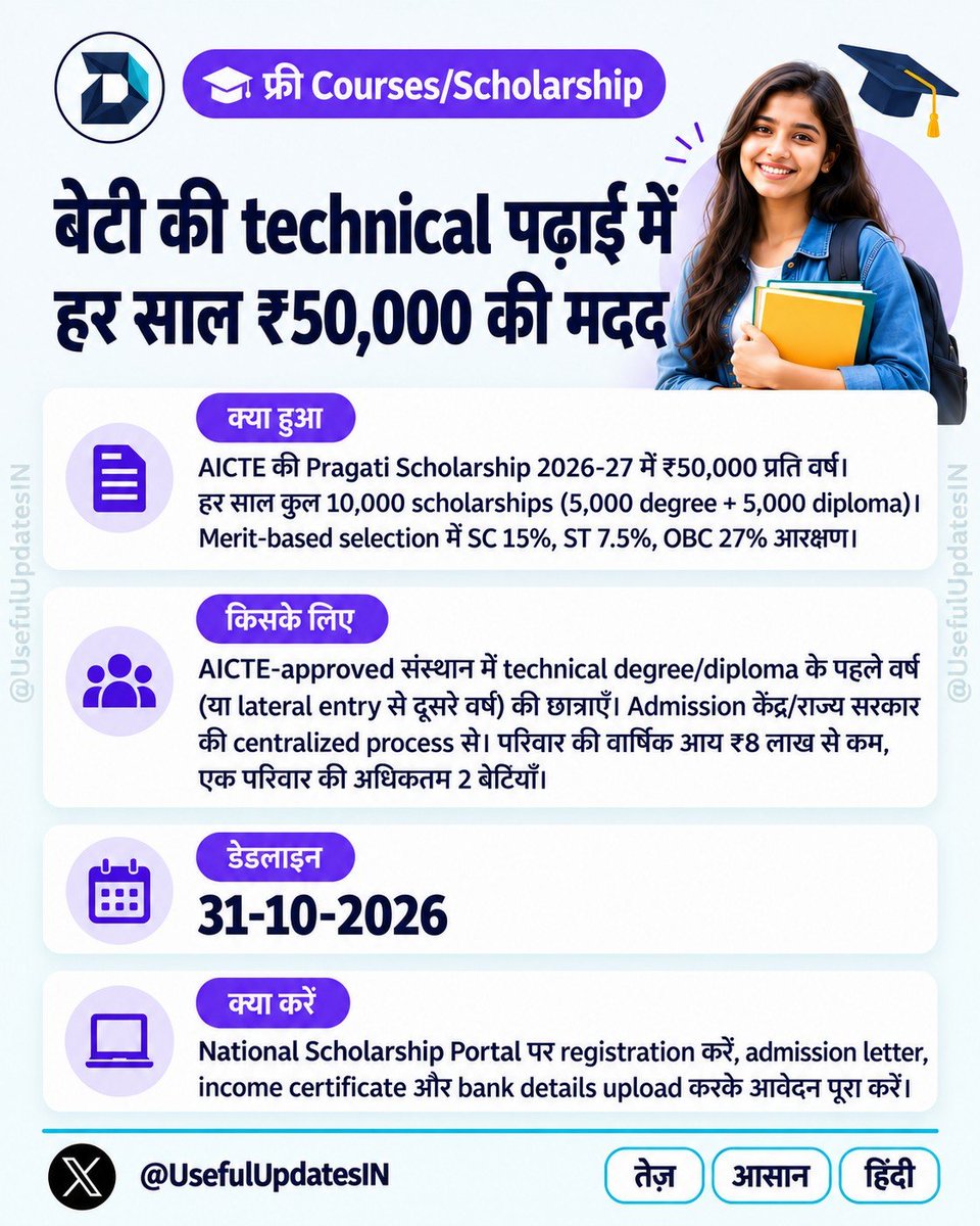 UsefulUpdatesIN's tweet photo. बेटी technical degree/diploma कर रही है? AICTE Pragati Scholarship में हर साल ₹50,000 मिलेंगे। आख़िरी तारीख 31-10-2026। पूरी जानकारी infographic में।

#PragatiScholarship #AICTE #Scholarship https://t.co/NJiYiBSExF