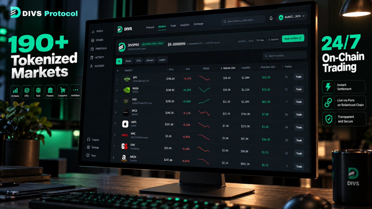 DIVSProtocol's tweet photo. Traditional finance operates on a schedule. Decentralized markets run non-stop.

DIVS Protocol provides continuous 24/7 access to over 190+ tokenized stocks and ETFs on Robinhood Chain, enabling instant on-chain execution and zero broker delays.

• 190+ Tokenized Markets

• 24/7 Continuous Execution

• On-Chain Settlement

• Non-Custodial, Self-Directed Trading

This is what's live today. More markets and new protocol functionality are already in motion.

$DIVSPRO 
CA: 0x9338F804c444D38857c0299dF218227B05f68420

🌐 https://t.co/zgaPwTbSwe
