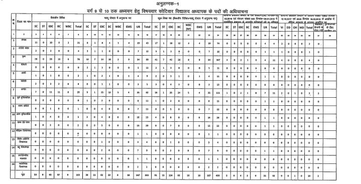 RajeeKumar321's tweet photo. Class 9-10 https://t.co/5CpFBXya7x
