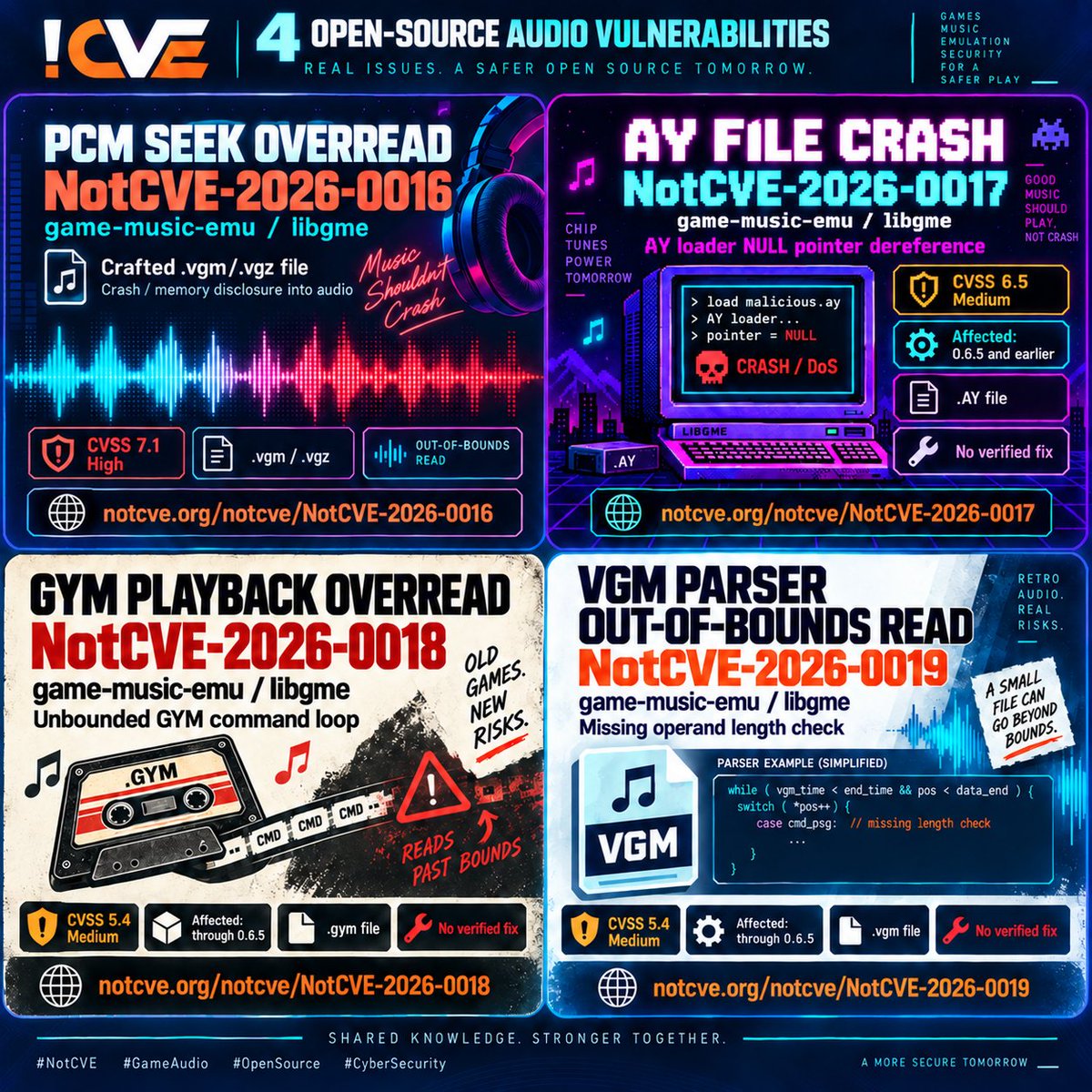 notCVE's tweet photo. 🚨 4 new NotCVEs — game-music-emu (libgme) through 0.6.5

Crafted .vgm, .gym and .ay music files can read past heap buffers or crash apps that embed libgme. No verified fix.

The 4 records ↓

#NotCVE #libgme #OOB #DoS #OpenSource https://t.co/mbAUFwvVRs