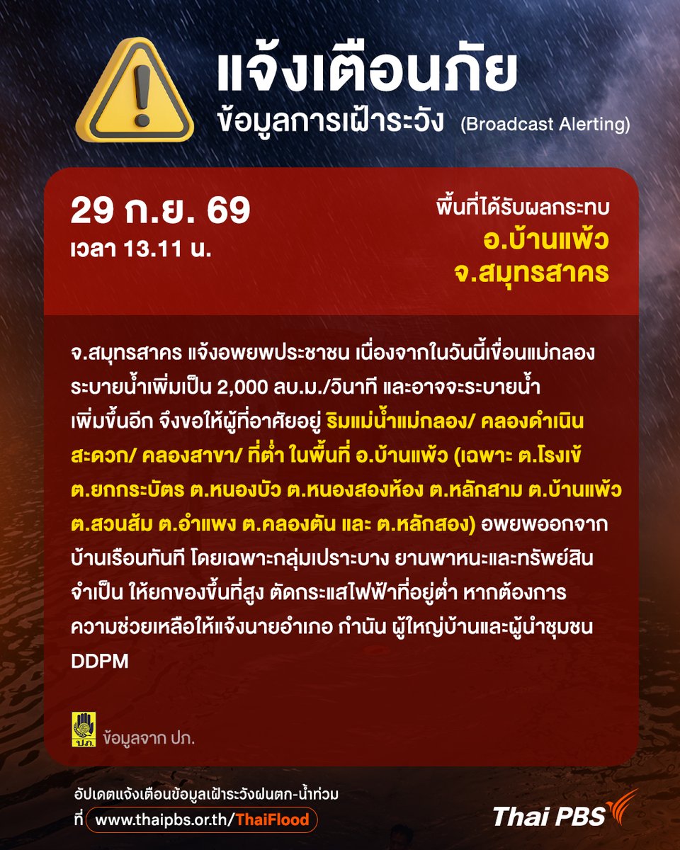 ThaiPBS's tweet photo. ด่วน กรมชลประทาน แจ้งเตือนปรับเพิ่มการระบายน้ำเขื่อนแม่กลอง มากกว่า 2,000 ลบ.ม./วินาที ขอให้ประชาชน 4 จังหวัด ในพื้นที่ริมแม่น้ำ ที่ลุ่มต่ำ เตรียมพร้อมอพยพจากน้ำเอ่อล้นท่วมบ้านเรือน
.
อ่านต่อ : https://t.co/dkr78AJQ5Q
.
🌧️ เช็ก #ข่าวน้ำท่วม ล่าสุด และติดตามสถานการณ์อย่างใกล้ชิดได้ทาง
🌐 https://t.co/e6msnSq8cZ

📍 แจ้งพิกัดน้ำท่วม หรือขอความช่วยเหลือ กับ "ศูนย์สื่อสารภัยพิบัติไทยพีบีเอส" รับแจ้งสถานการณ์ทั้งในกรุงเทพฯ และต่างจังหวัด

☎️ โทร. 02-790-2111 หรือ 02-790-2630–2
💬 LINE @RongTookThaiPBS

#ไทยพีบีเอสร่วมฝ่าวิกฤตน้ำท่วม #ThaiPBS #น้ำท่วม #น้ำท่วมกรุงเทพ #อุทกภัย