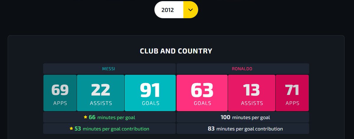 VLRant8's tweet photo. @CR_74_ This should create the real picture. Why messi is just not a goalscorer. https://t.co/4ReiPXpQsg