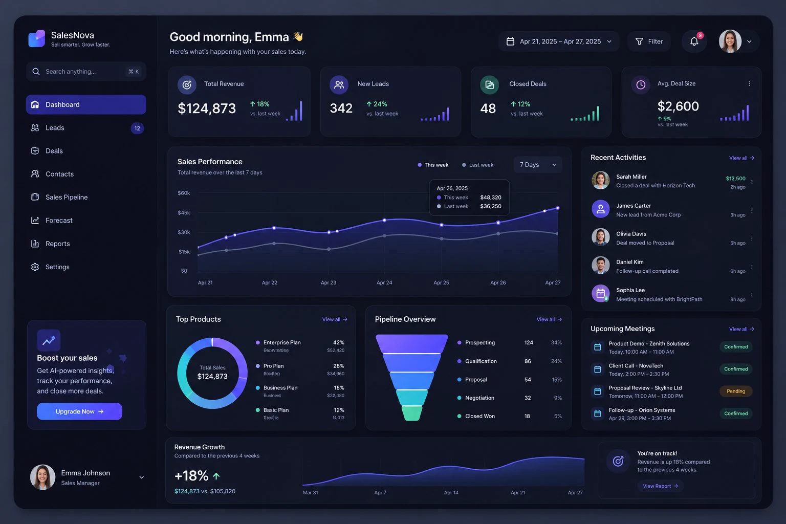세일즈 CRM 대시보드 — 다크 네이비 KPI 카드와 파이프라인 퍼널