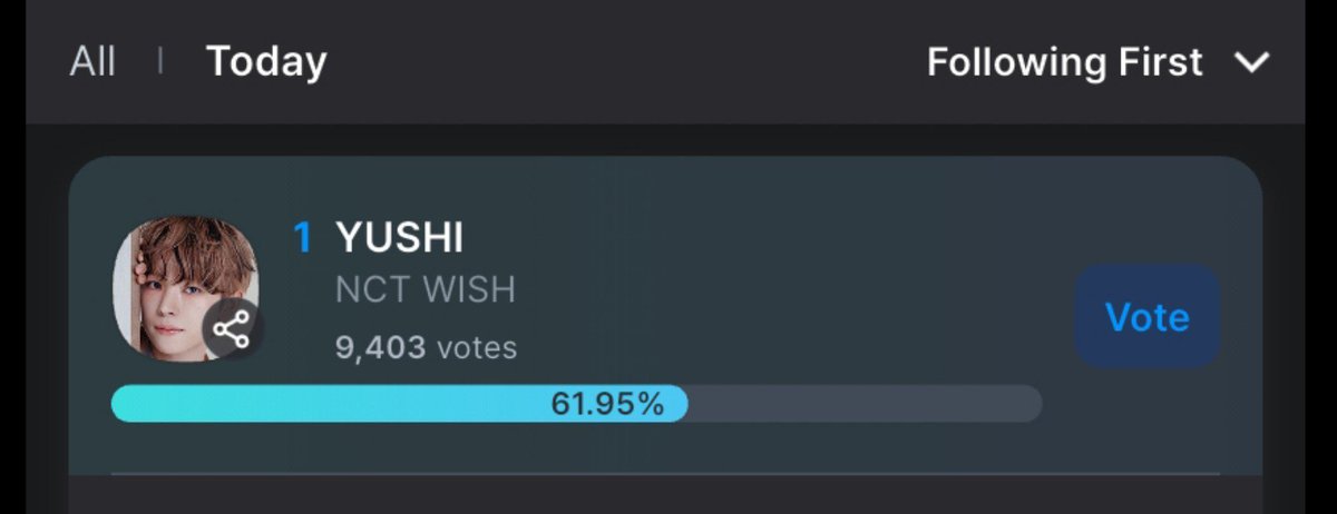 jenomengg's tweet photo. Kitaaa pertahankan posisi no 1 itu buat yushi di KGMA untuk 11 hari kedepan 😭😭☝🏻 https://t.co/BOJKDbwoQf