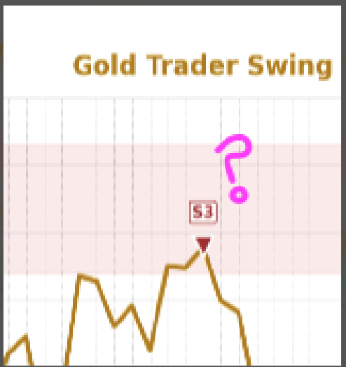 thewooofwallst's tweet photo. Update on #GOLD 

Been giving you every move on GOLD since last year.

Ready for an another buy swing? 

If this post gets 50+ ♥️ 10+ ♻️ 10+ 💭, I will post the date when to get out before the next major major drop.

All quarterly reports now available on Whop:
https://t.co/CemTJfByYF

#FiancialAstrology #StayGoated