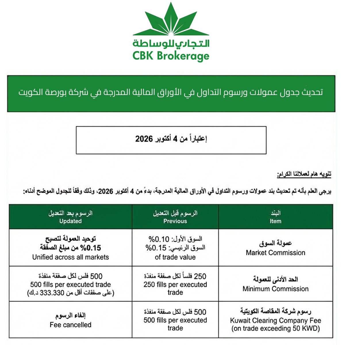 TijariFB's tweet photo. عملائنا الكرام ...
يرجى العلم انه سيتم تحديث بند عمولات ورسوم التداول في الأوراق المالية المدرجة اعتباراً من تاريخ 4 اكتوبر 2026 بناءً على الجدول المرفق https://t.co/tTxZibEXIa