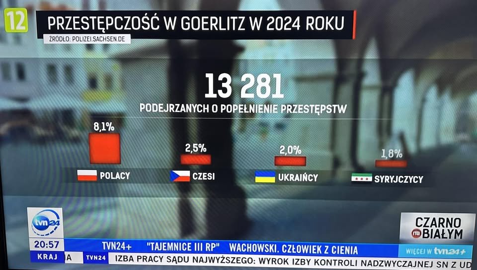 GregParis75017's tweet photo. - O qurva! 
Przestepczosc w Goerlitz w Niemczech czyli po drugiej stronie granicy polskiego Zgorzelca! 
- No to milego dnia prawaki! 😳👇 https://t.co/JXjaXV7YUk