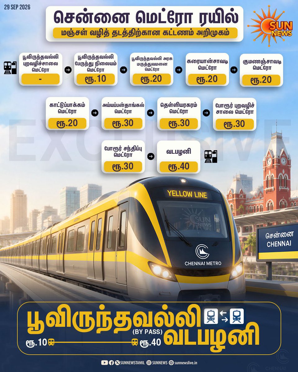 onlynikil's tweet photo. #NM23Prime @posterboyoffl 

Tariff for Chennai Metro

Poonamallee to Vadapalani

Thanks @sunnewstamil https://t.co/ned6mKYLGn
