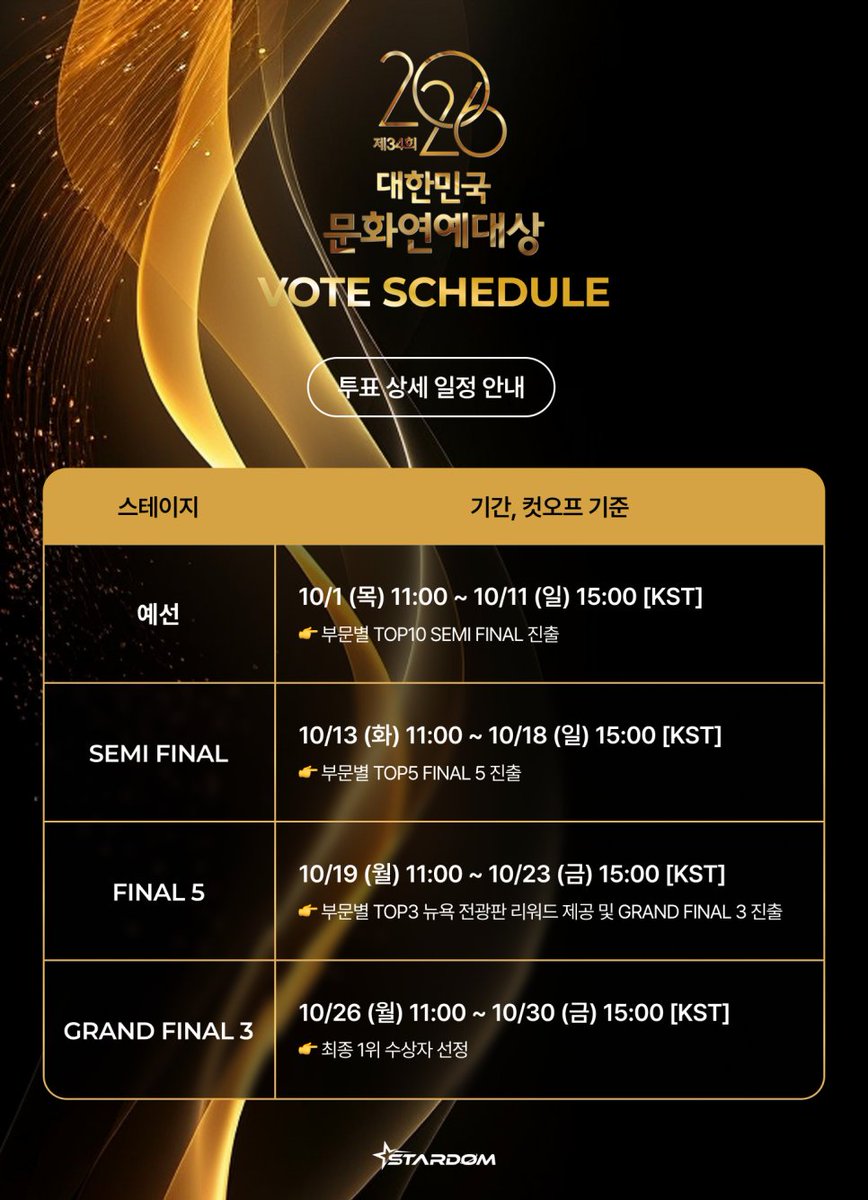 Kpopwor63588144's tweet photo. 🏆 제34회 2026 대한민국문화연예대상
GLOBAL FANS’ CHOICE | 스포트라이트 부문

✨ GLOBAL OPEN 후보 LINE-UP ③
izna
JANG HAN EUM
Keyveatz
KickFlip
KiiiKiii

최애를 다음 라운드로 보내는 힘, 바로 팬들의 한 표입니다. ❤️

🌎 GLOBAL FANS’ CHOICE
🆓 GLOBAL OPEN 예선은 100% 무료투표!
스타덤의 무료 투표 재화
⭐ 실버스타만으로 참여 가능
팬들의 선택 → 다음 라운드 →
🗽 NEW YORK TIMES SQUARE →
🏆 대한민국문화연예대상 공식 시상식
🔗 https://t.co/oSZcJP7SGA

#2026대한민국문화연예대상 #대한민국문화연예대상 #GLOBALFANSCHOICE #글로벌팬스초이스 #스포트라이트 #SPOTLIGHT #izna #JANGHANEUM #Keyveatz #KickFlip #KiiiKiii #스타덤 #STARDOM