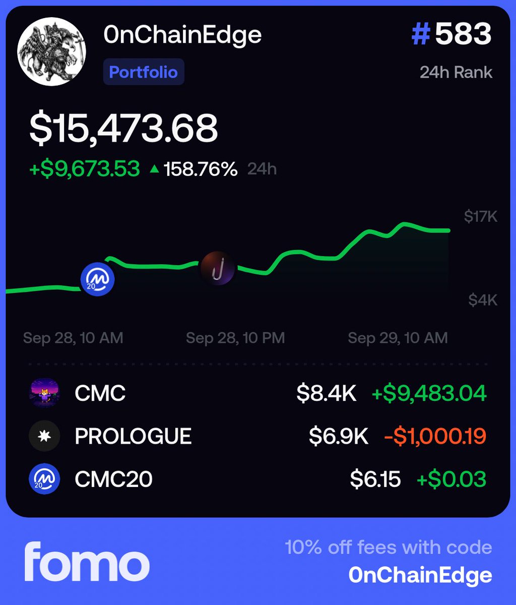 0nChainEdge's tweet photo. Ranking up with CMC

👀CMC $0.002887 FDV $2.88M Volume 24h $5.01M @CoinMarketCap 🚀
https://t.co/THPZyEdtPB https://t.co/l1mvtNma1h