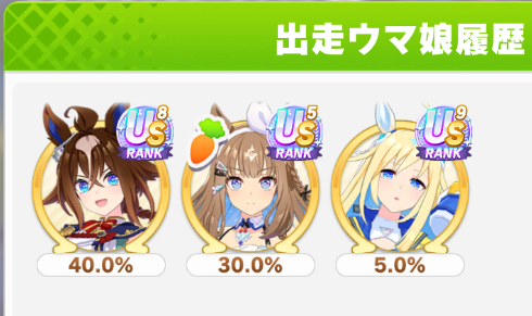 sheepis_'s tweet photo. 差し勝てないいいい。ユニちゃんでロンシャン取るには先行しかない。ユニちゃんは天才なので先行も出来る https://t.co/M3jCRFOU7k