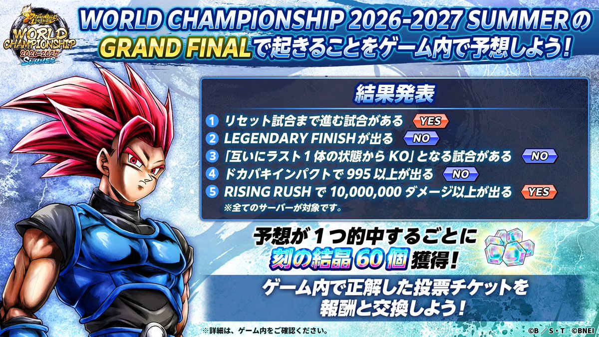 db_legends_jp's tweet photo. 【訂正のお知らせ】
世界大会予想キャンペーンの結果について、9/27の配信番組内でお伝えした内容に誤りがございました。
正しくはこちらの画像の通りとなります。
※ゲーム内での報酬交換は、9/30 15:00～を予定しております。

#レジェンズ
#DBレジェンズWCS https://t.co/rSs7nncYQg