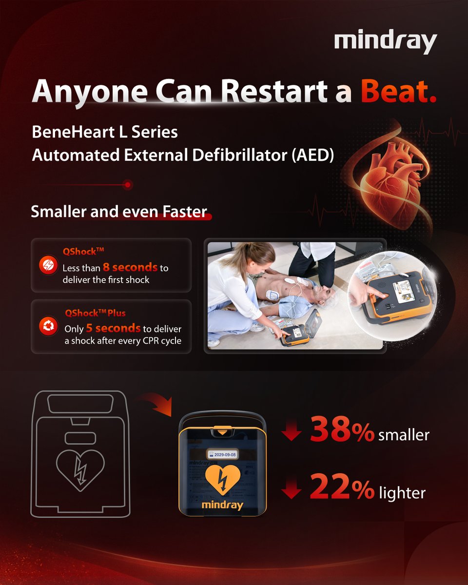 MindrayGlobal's tweet photo. Heart disease can hide in plain sight. Don't Miss a Beat. ❤️

This World Heart Day, Mindray calls for greater attention to our hearts and the signs that should never be overlooked.

#Mindray #WorldHeartDay #CardiacCare #ClinicalDecisionSupport #EmergencyCare #FirstAid #MedTech https://t.co/tphd16xDp8