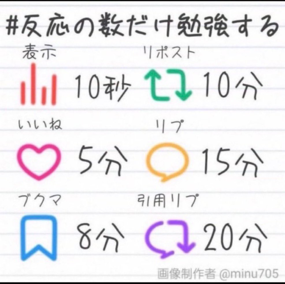 mikuru_mmmr74's tweet photo. #反応の数だけ勉強する 
私の第三考査がかかってる...🫠（多分勉強しないとほぼ最下位脱却できん）
〆10/5の23:59（テスト週間1日前） https://t.co/22iKhNUKie