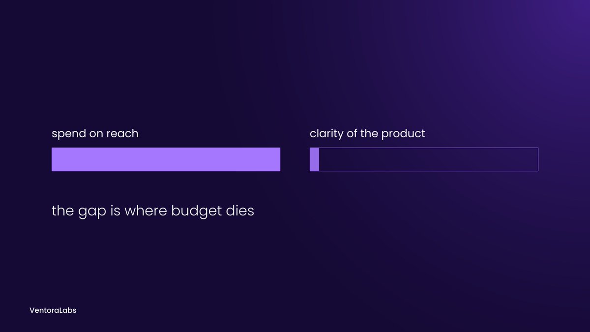 VentoraLabs's tweet photo. The most expensive mistake in crypto marketing is paying for reach before the product can explain itself. https://t.co/lXBlsRf6NA