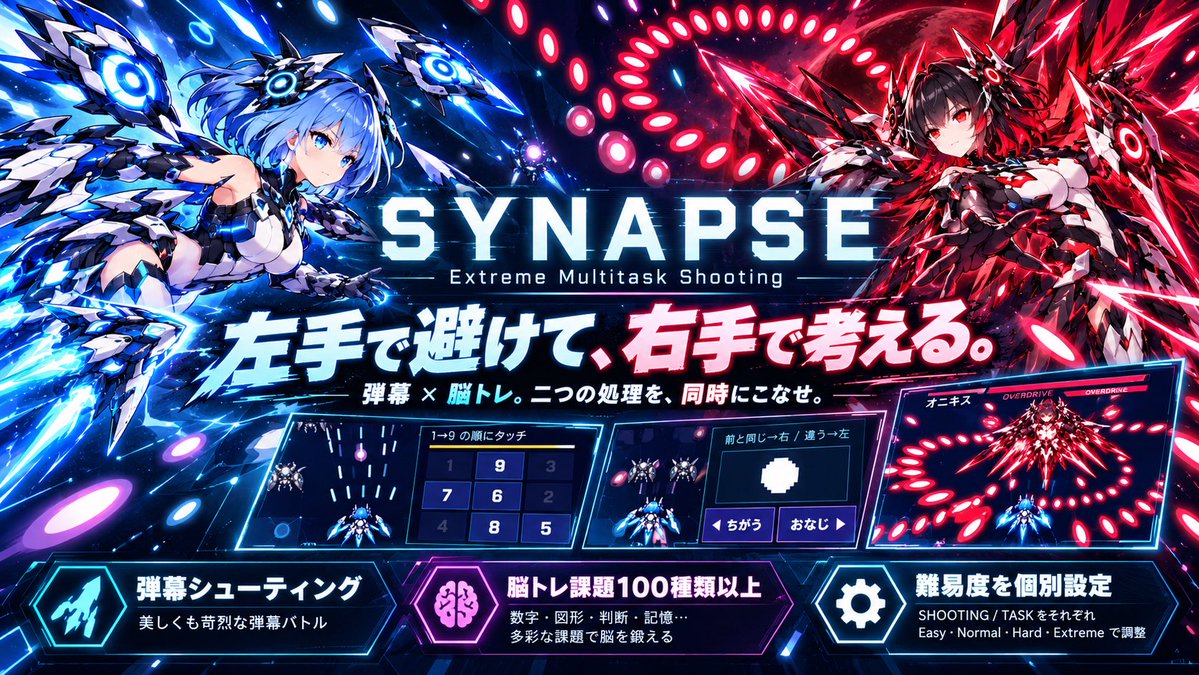 BunchoGamesAI's tweet photo. SYNAPSE – Extreme Multitask Shooting –
マルチタスク ×  脳トレ ×   弾幕ゲー

弾幕を避けながら、脳トレを解く

左手で回避、右手で判断・記憶・計算。
弾幕ゲーと課題の難易度はそれぞれ4段階。

二つの処理を、同時にこなせ。

https://t.co/FbrNOcicsL

#フリーゲーム #ブラウザゲーム #個人開発 https://t.co/IgNup6C0J1