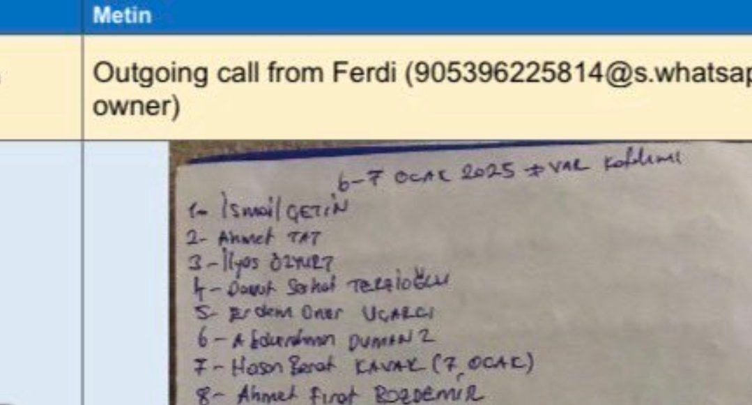 NorvecKartali's tweet photo. @TekYolFener Ferhat'ın numarası  kalmis burda https://t.co/8mM3byoZA2