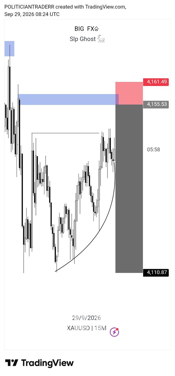 liquidatorbigfx's tweet photo. Patiently waiting for the #Xauusd setup 
Slp🏌🏀 https://t.co/bWi2LEYBGM