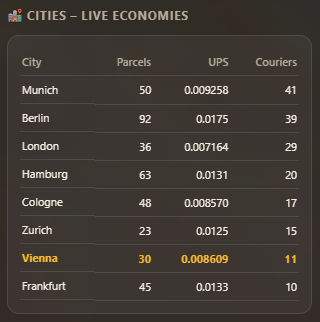 ParcelRushRH's tweet photo. Things are going wild out there. 🔥
180 players online right now.
Turns out everyone on Robinhood wanted to be a courier. 📦 https://t.co/kYIUoJ3vLr