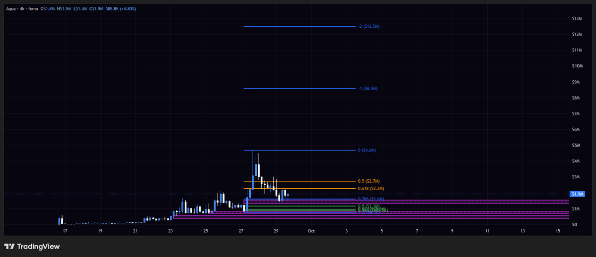 astrixmeme's tweet photo. @Aqua_Launchpad looks ready for a big move. Loading up 👀 https://t.co/HMeOAoER9q
