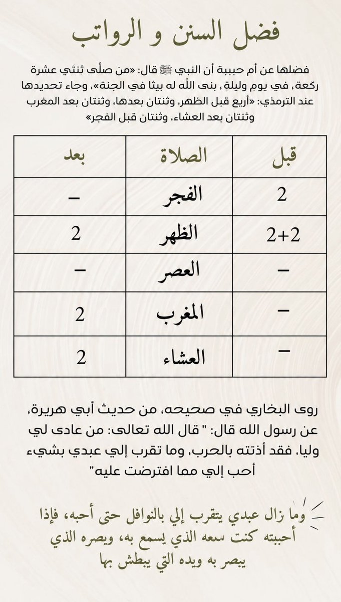n1ii_r's tweet photo. تذكير بسيط 
لا تخلّوا السنن والرواتب تفوتكم، فركعات بسيطة تحافظون عليها اليوم قد تكون سببًا في بيتٍ لكم في الجنة.

قال ﷺ: «من صلى في يومٍ وليلةٍ اثنتي عشرة ركعةً، بُني له بيتٌ في الجنة.» https://t.co/gIPeURUkPP