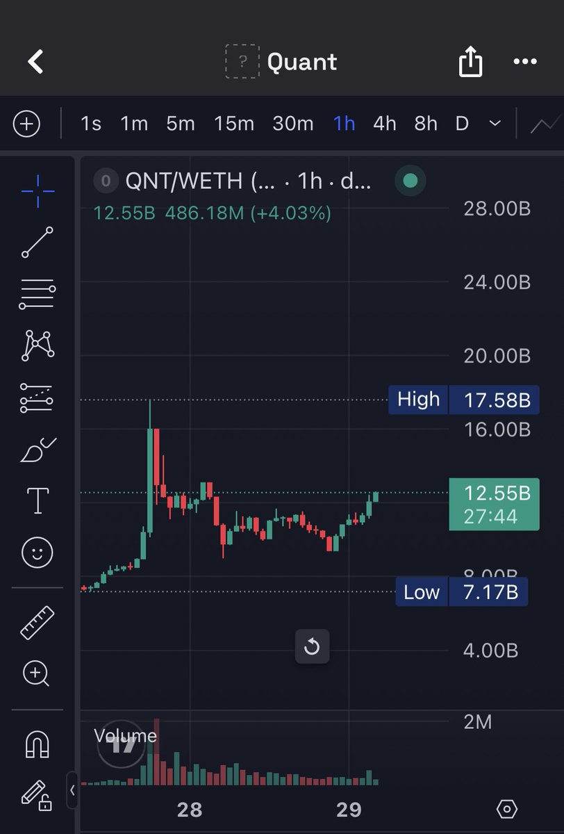 Ultrahodlerr's tweet photo. @BullBearSignals lmao it’s already reversing so hard https://t.co/LIwCWFFwH2