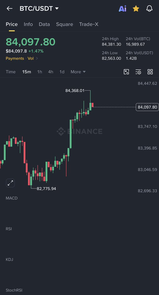 Laylasafa123's tweet photo. $BTC will touch 90K Soon 😊📈 

Keep buying $BTC https://t.co/C3aE4q4bDH