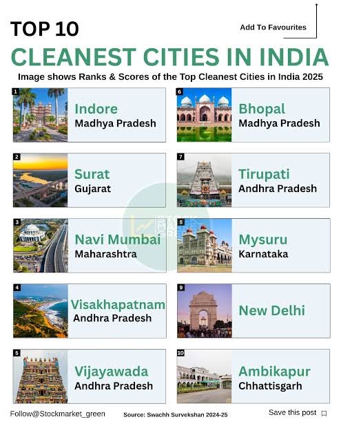fellow_Teja's tweet photo. https://t.co/Sk7dg2TTUh