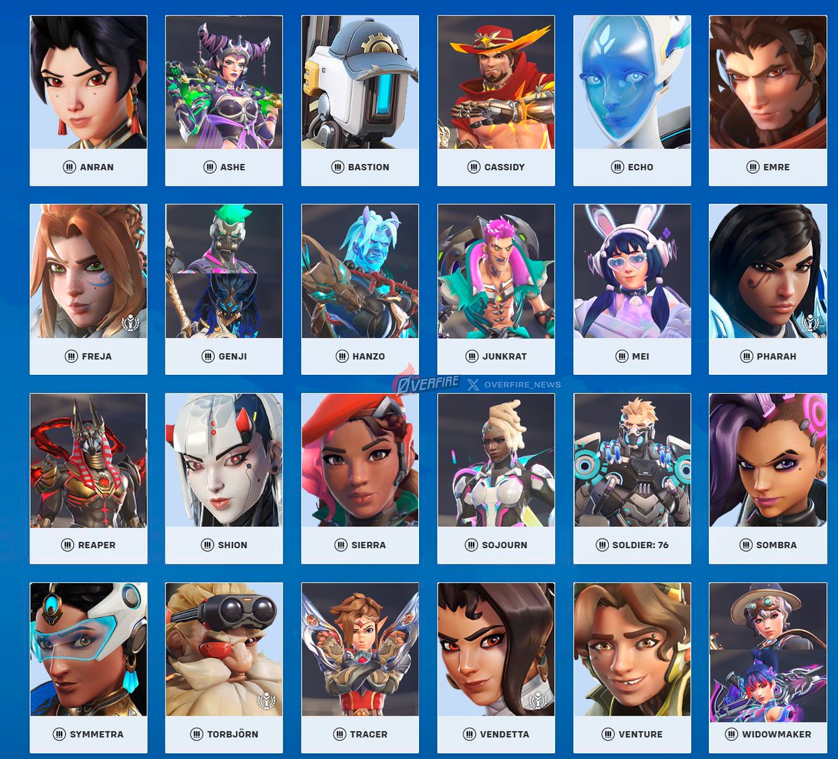 overfire_news's tweet photo. Who’s getting the next Mythic Hero Skin in #Overwatch? 👀

Here are all the heroes who already have one (or in some cases two). Who do you think will get the next Mythic? https://t.co/gibsCuBViy
