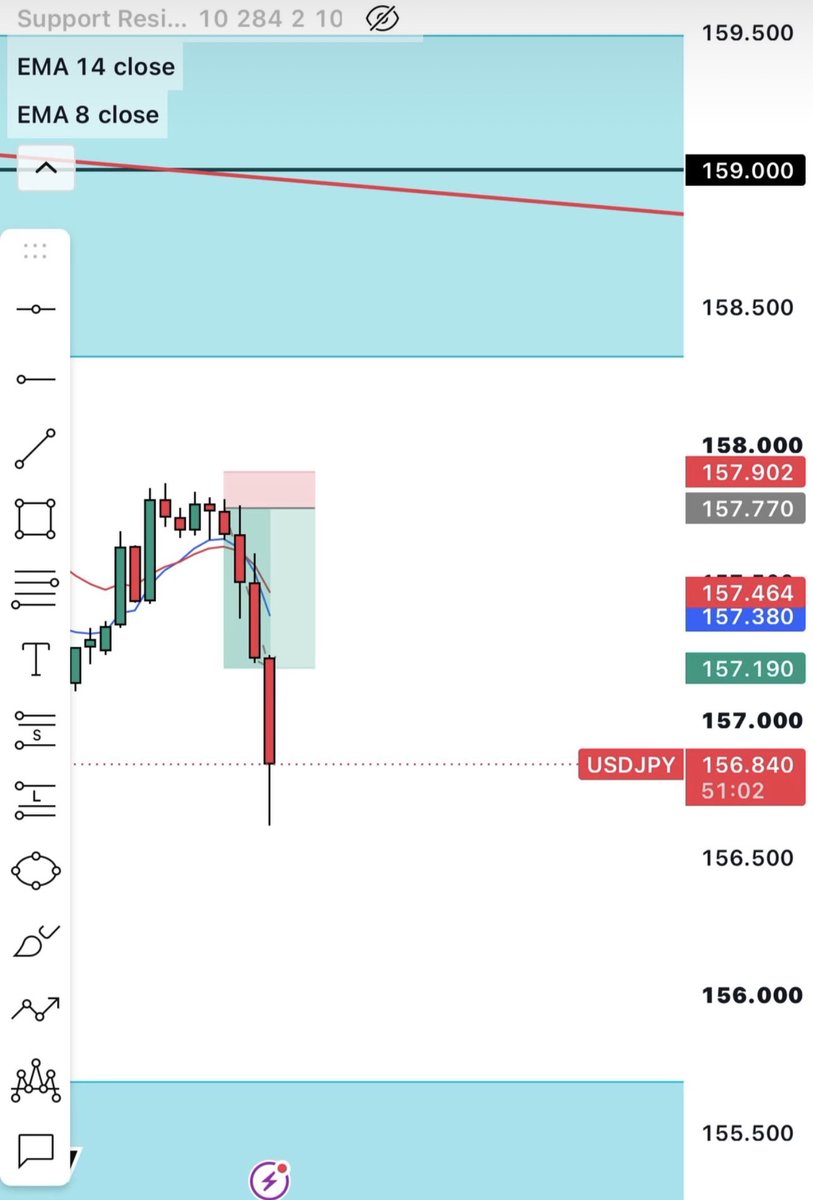 saytedd's tweet photo. Lost the love of my fucking life BUT I learned how to trade so that’s a W ig https://t.co/Ml4aHR1tuX
