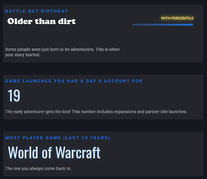 Daehawk_John's tweet photo. Forgot I hadn't posted my Blizzard Timewalking from Blizzcon they had up. Blocked out the date in paint and just added "older than dirt". The main surprise was that I am at the 99th percentile for gold earned as well. That is probably because played since vanilla though. https://t.co/KEpEhjbVDk