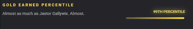 Daehawk_John's tweet photo. Forgot I hadn't posted my Blizzard Timewalking from Blizzcon they had up. Blocked out the date in paint and just added "older than dirt". The main surprise was that I am at the 99th percentile for gold earned as well. That is probably because played since vanilla though. https://t.co/KEpEhjbVDk