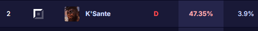 Scream_EUW's tweet photo. @RiotPhroxzon This is what we're nerfing? https://t.co/0ZOGxFP8vx
