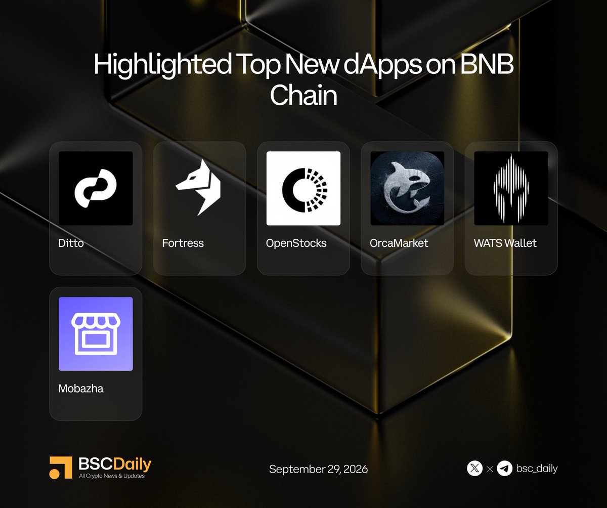 bsc_daily's tweet photo. Highlighted Top New dApps on BNB Chain 🌟

🔸@Ditto_Network
🔸@useFortress
🔸@openstocks_hq
🔸@OrcaOfficialAI
🔸@watswallet
🔸@MobazhaHQ