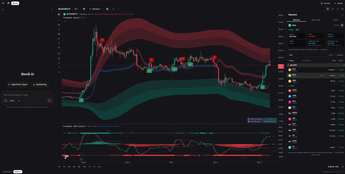 PunkChainer's tweet photo. TradingView va a cobrar al que hace la comunidad.

29,95 $ al mes POR usuario
si tu indicador invite-only pasa de 100 personas.

101 usuarios = 3.025 $/mes
400 = 11.980 $/mes
1.000 = 29.950 $/mes

Eso no es “tecnología”.
Es un peaje sobre el grupo.

Las comunidades cripto que vivían de un script en TV
se quedan con dos opciones:
pagar el impuesto o cerrar el acceso.

Nosotros no vamos a pagar ese peaje.
Tenemos plataforma propia.
Chart, indicadores y reglas en casa.
PunkAlgo no depende del invite-only de otro.

El análisis se queda en nuestro lienzo.