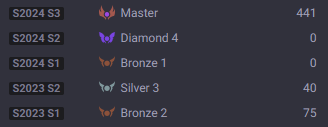 Odysseraex's tweet photo. @rachyylol yeah sure, this is completely normal... https://t.co/jWVGsAL3Ql