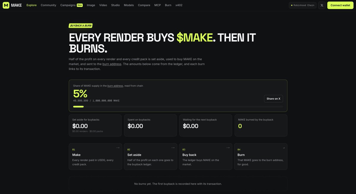 makehoodstudio's tweet photo. Same idea, minus the second token.

MAKE is adding burn-to-render: send $MAKE to 0xdEaD, get render credits at the pool rate.

Renders cost real USD at the model. So burn credits come out of the buyback pool, not thin air.

https://t.co/2bOkH198nG https://t.co/xjVIMQ8R9Q