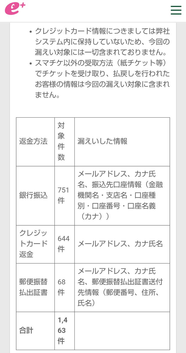 mrnobuyuki's tweet photo. もはやムリゲー、企業の情報漏洩。

次は、チケット発券のイープラス、
第三者による不正アクセスを受け、お客様の個人情報を含む一部の情報が漏えいしたことが判明。
件数は、合計1463件とのこと。

銀行口座番号と、住所・氏名・メールアドレスがセットで流出してたら、かなり危険なのでは？ https://t.co/TjLE074DUL