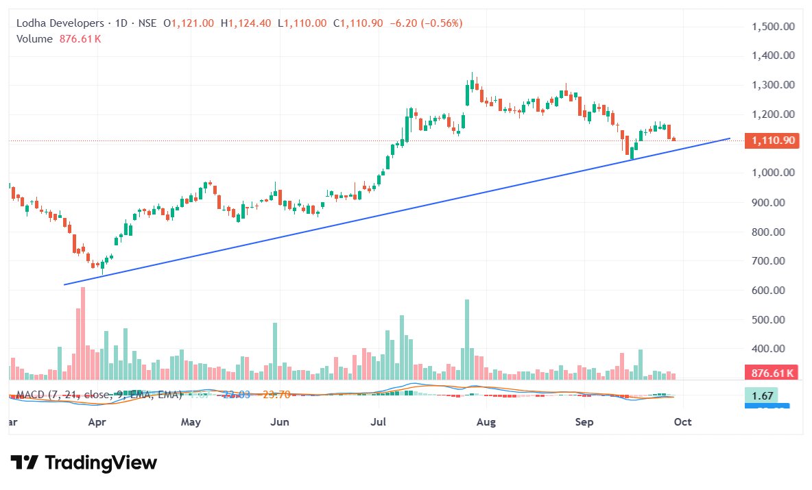 StockWithLogic's tweet photo. Rising Trendline Stocks 📈
#StockMarket #ShareMarket #IndianStockMarket
#EquityMarket #BullsAndBears
#StockTrading #SwingTrading #IntradayTrading
#LongTermInvesting #ValueInvesting #WealthCreation
#Nifty50 #BankNifty #Sensex #NSE
#BSE #IndianStocks #MarketUpdate
#MarketOutlook #StocksToWatch #TopGainers
#TopLosers #BreakoutStocks #VolumeShockers
#StockMarketIndia #StocksToBuy #stockwithlogic
