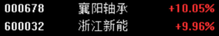 C97I4se4Ginnfj1's tweet photo. 🐺 A股独狼｜明日真龙‼️

昨天盘前分享的襄阳轴承，今天直接一字板！
今天盘前公开建仓的浙江新能，早盘再次强势涨停！
我还是那句话，计划放在盘前，结果交给市场

🔥 明日建仓：

🔥上海洗霸

🔥跨境通

📌 今日建仓：浙江新能

🐺 当前持仓：立昂微，襄阳轴承，雷科防务

🐺 提前布局，拒绝追涨；顺势交易，静待兑现
关注➕我，一起把握每一次主线轮动！
#股票 #投资 #财经