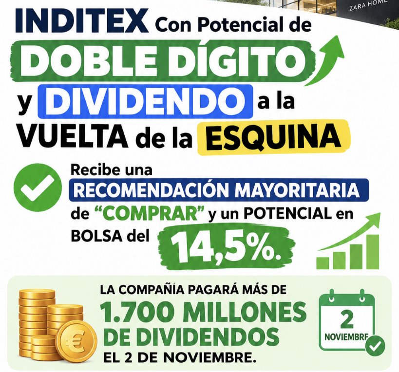 pharma_jonpi's tweet photo. INDITEX Con POTENCIAL de DOBLE DÍGITO y DIVIDENDO a la VUELTA de la ESQUINA DE 0,875€
#ITX RECIBE una RECOMENDACIÓN MAYORITARIA de ‘ COMPRAR ’ y un POTENCIAL en BOLSA del 14,5%
https://t.co/8HOOJ86OwB
https://t.co/7nhjD6GZBM #Ibex @Nasdaq #ftse #IDEXY #0QWI #IXD1 #ITXN $ITX.MI https://t.co/0eVN9s3tC3