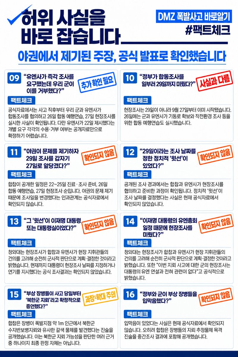 bijou_lily_k's tweet photo. 🇰🇷 DMZ 폭발사고, 지금까지 공식적으로 확인된 사실을 정리했습니다.

사고 이후 현장조사 시점과 북한군 지뢰 여부, 유엔사와의 조사 협의, 대통령 지시 여부 등을 둘러싸고 여러 주장과 의혹이 제기되고 있습니다.

그래서 2026년 9월 29일까지 공개된 청와대·국방부·합동참모본부의 공식 발표를 기준으로, 현재 확인할 수 있는 내용과 아직 확인되지 않은 내용을 30개 항목으로 나눠 정리했습니다.

✔ 공개된 사실과 직접 배치되는 주장
✔ 공식 근거가 확인되지 않은 주장
✔ 아직 추가 조사·확인이 필요한 사안
✔ 사실판단과 구별해야 하는 정치적 평가

특히 현재 합참의 판단은 ‘북한군 지뢰일 가능성이 매우 높다’는 중간조사 결과입니다. 다만 북한군이 직접 MDL 이남에 지뢰를 매설했는지 등 정확한 경위는 아직 최종 확정되지 않았습니다.

확인된 사실과 아직 확인되지 않은 주장은 구분해서 볼 필요가 있습니다.

아래 4장의 이미지에 현재까지 공개된 내용을 정리했습니다.

#DMZ #DMZ폭발사고 #팩트체크