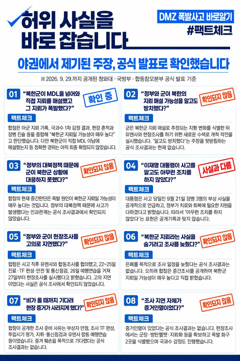 bijou_lily_k's tweet photo. 🇰🇷 DMZ 폭발사고, 지금까지 공식적으로 확인된 사실을 정리했습니다.

사고 이후 현장조사 시점과 북한군 지뢰 여부, 유엔사와의 조사 협의, 대통령 지시 여부 등을 둘러싸고 여러 주장과 의혹이 제기되고 있습니다.

그래서 2026년 9월 29일까지 공개된 청와대·국방부·합동참모본부의 공식 발표를 기준으로, 현재 확인할 수 있는 내용과 아직 확인되지 않은 내용을 30개 항목으로 나눠 정리했습니다.

✔ 공개된 사실과 직접 배치되는 주장
✔ 공식 근거가 확인되지 않은 주장
✔ 아직 추가 조사·확인이 필요한 사안
✔ 사실판단과 구별해야 하는 정치적 평가

특히 현재 합참의 판단은 ‘북한군 지뢰일 가능성이 매우 높다’는 중간조사 결과입니다. 다만 북한군이 직접 MDL 이남에 지뢰를 매설했는지 등 정확한 경위는 아직 최종 확정되지 않았습니다.

확인된 사실과 아직 확인되지 않은 주장은 구분해서 볼 필요가 있습니다.

아래 4장의 이미지에 현재까지 공개된 내용을 정리했습니다.

#DMZ #DMZ폭발사고 #팩트체크