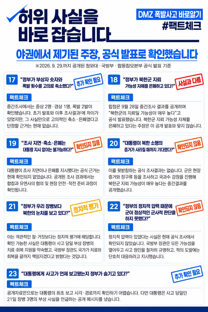 bijou_lily_k's tweet photo. 🇰🇷 DMZ 폭발사고, 지금까지 공식적으로 확인된 사실을 정리했습니다.

사고 이후 현장조사 시점과 북한군 지뢰 여부, 유엔사와의 조사 협의, 대통령 지시 여부 등을 둘러싸고 여러 주장과 의혹이 제기되고 있습니다.

그래서 2026년 9월 29일까지 공개된 청와대·국방부·합동참모본부의 공식 발표를 기준으로, 현재 확인할 수 있는 내용과 아직 확인되지 않은 내용을 30개 항목으로 나눠 정리했습니다.

✔ 공개된 사실과 직접 배치되는 주장
✔ 공식 근거가 확인되지 않은 주장
✔ 아직 추가 조사·확인이 필요한 사안
✔ 사실판단과 구별해야 하는 정치적 평가

특히 현재 합참의 판단은 ‘북한군 지뢰일 가능성이 매우 높다’는 중간조사 결과입니다. 다만 북한군이 직접 MDL 이남에 지뢰를 매설했는지 등 정확한 경위는 아직 최종 확정되지 않았습니다.

확인된 사실과 아직 확인되지 않은 주장은 구분해서 볼 필요가 있습니다.

아래 4장의 이미지에 현재까지 공개된 내용을 정리했습니다.

#DMZ #DMZ폭발사고 #팩트체크