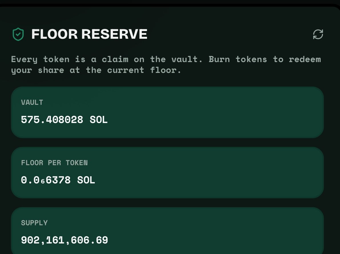 Stoxesfun's tweet photo. DEV UPDATE.

The Floor Reserve has now accumulated over 575 SOL ~ $70k

Every trade keeps building the reserve.
No team wallet. No manual intervention. Just the mechanism working exactly as designed.

More volume → bigger reserve → stronger floor.

And we’re only getting started.

https://t.co/jJ1SbPQaXg