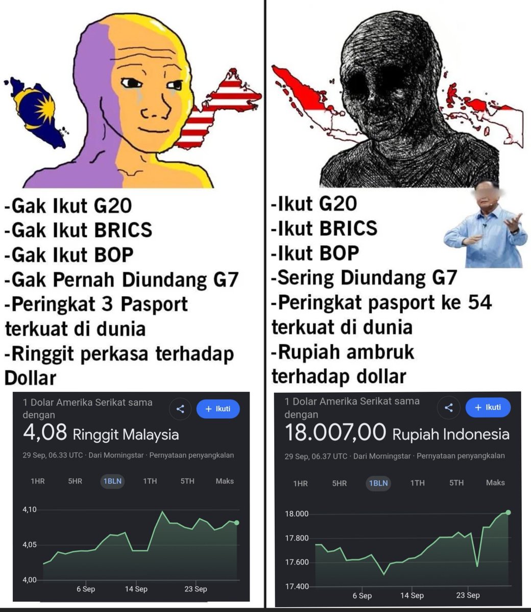 indepenSumatera's tweet photo. Kita hidup dinegara yang sakit.

Dikencingi mulu sama Malaysia 😭

Bahkan Malaysia menjadi negara paling banyak membantu pengangguran di Indonesia 🥺 https://t.co/CgZYjgWMul